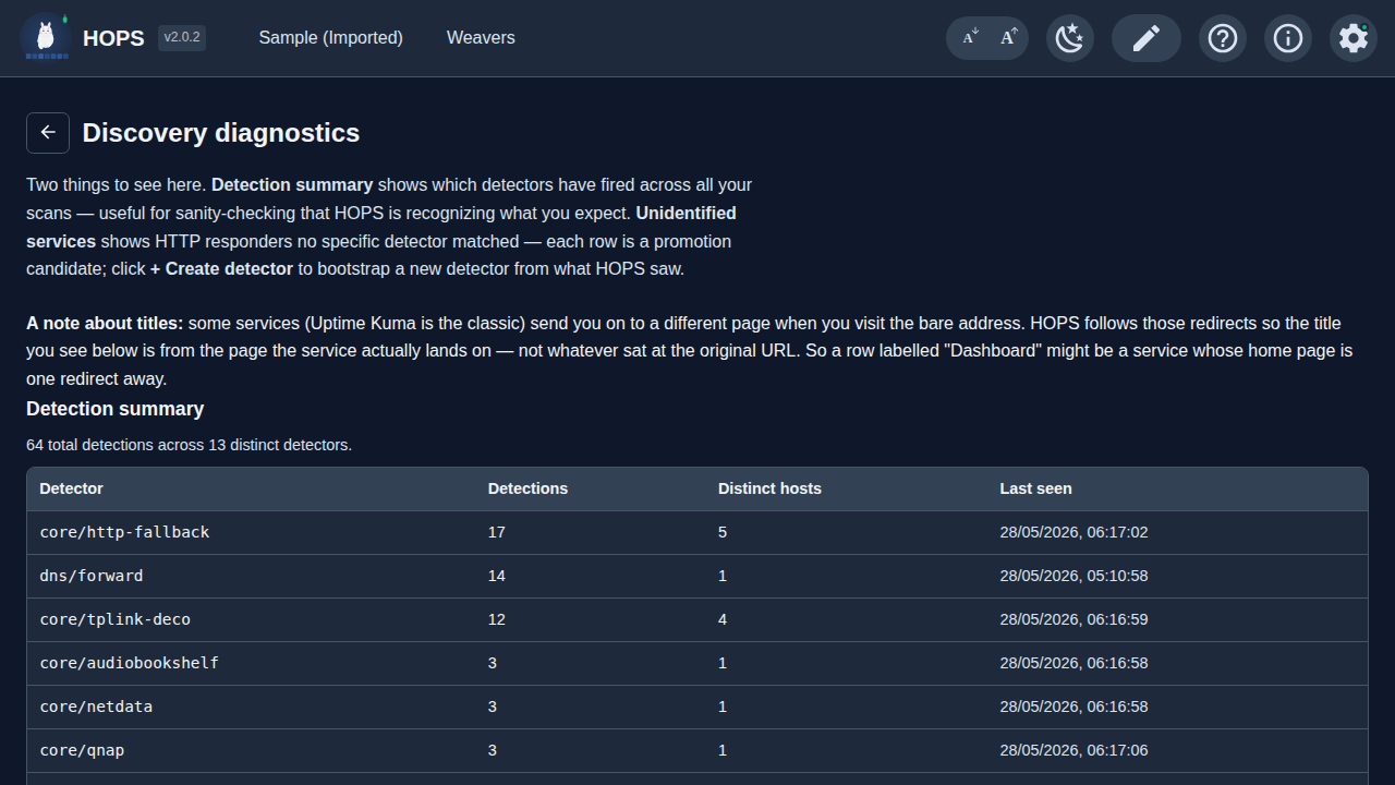 Diagnostics — find what wasn't recognised